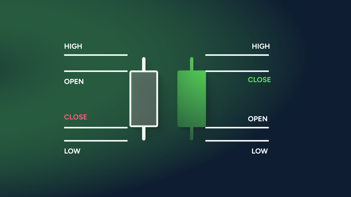 A Complete Guide to Japanese Candlesticks