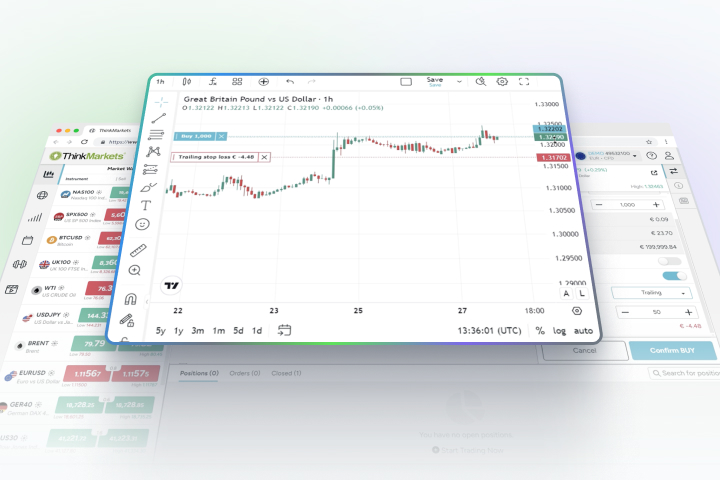 ThinkTrader Introduces Trailing Stop Loss Feature for Advanced Risk Management